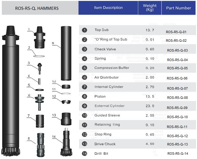Estrutura de 5 polegadas do martelo DTH