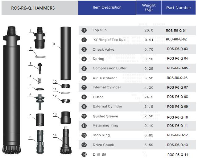 estrutura de 6 polegadas do martelo dth