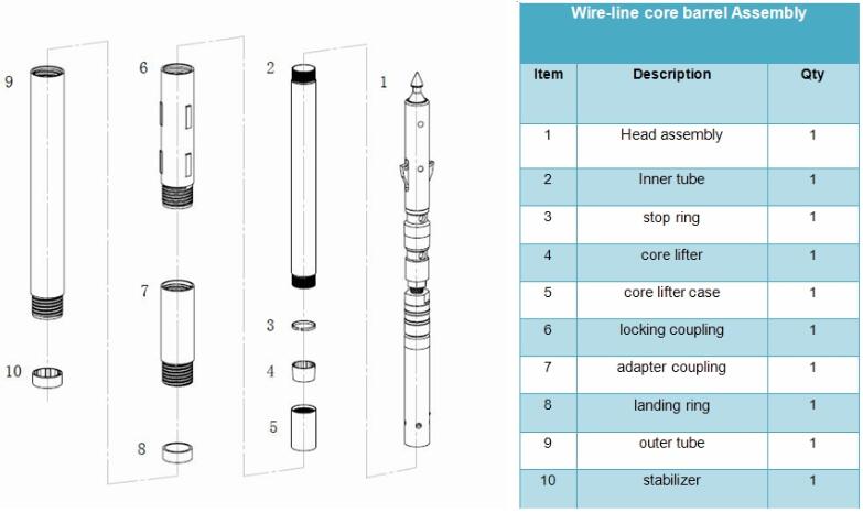 estrutura de barrilete de linha de fio