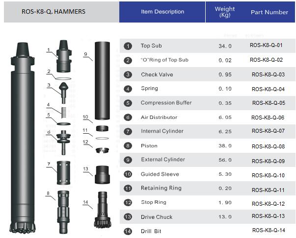 estrutura de 8 polegadas do martelo dth