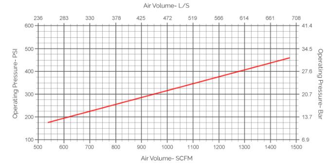 martelo dth 8 polegadas de consumo de ar