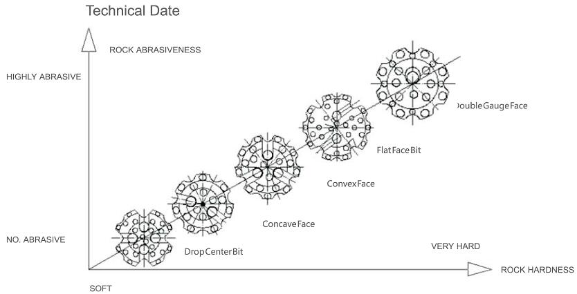 data de tecnologia de bits de bot&atilde;o dth