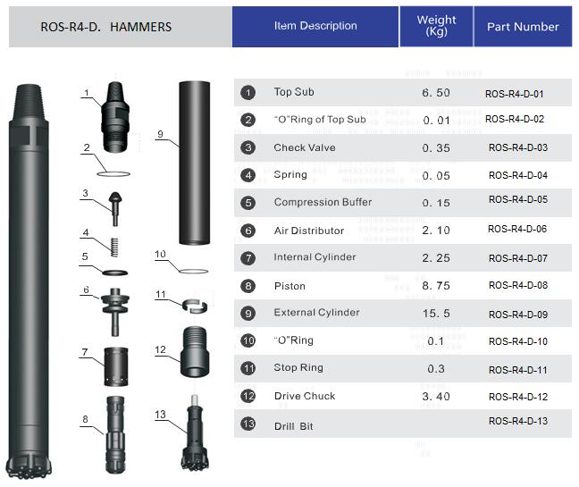 Estrutura de 4 polegadas do martelo DTH