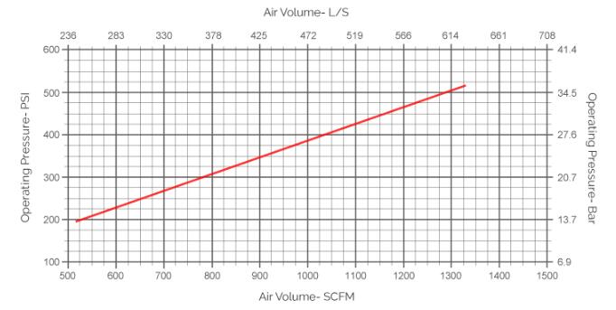 martelo dth consumo de ar de 6 polegadas
