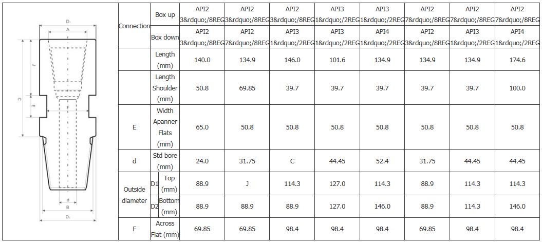 adaptadores sub de pino para caixa