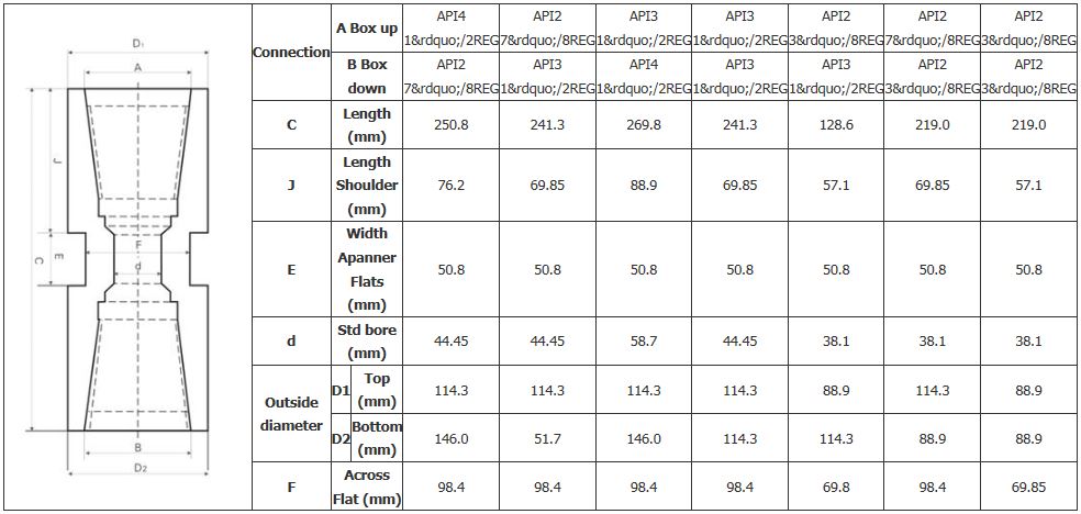 adaptadores de caixa para caixa