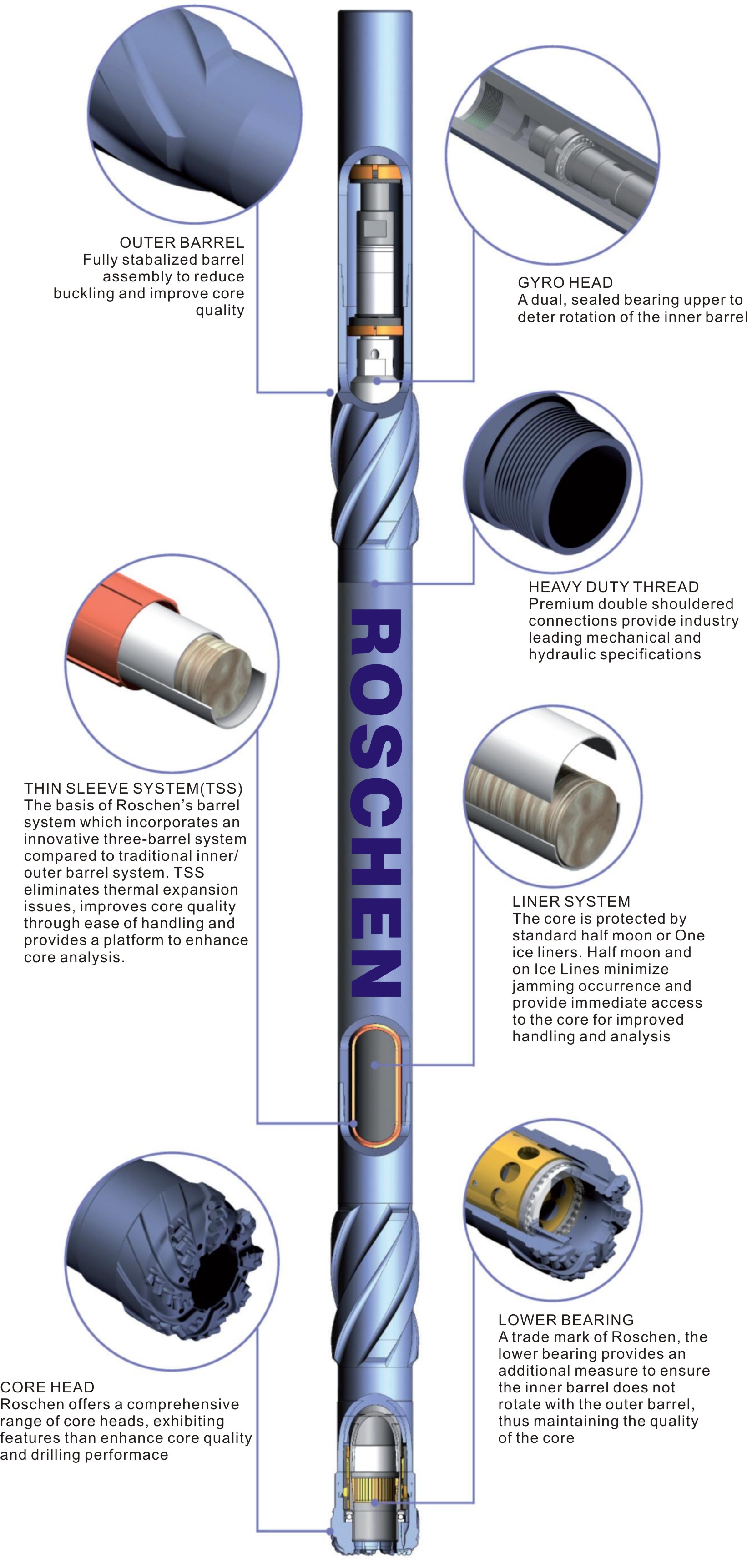 Oil Core Barrel Technology para Oil Coring Drilling