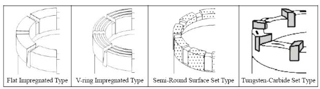 sapato de revestimento de tipo diferente