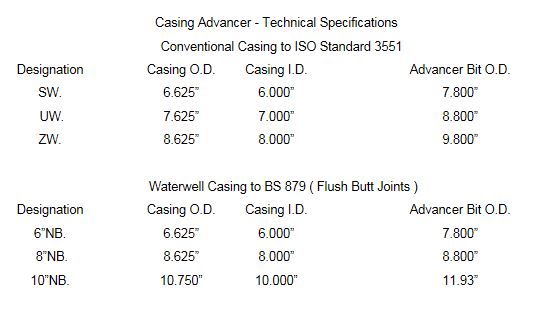 especifica&ccedil;&atilde;o avan&ccedil;ada de revestimento