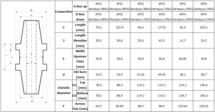 adaptadores de haste pino a pino