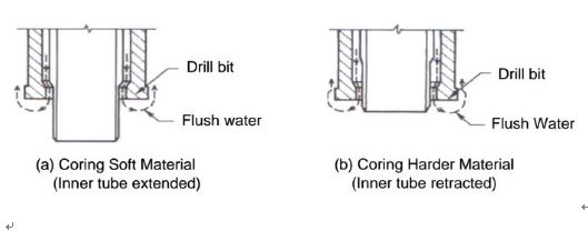 tubo interno estendido