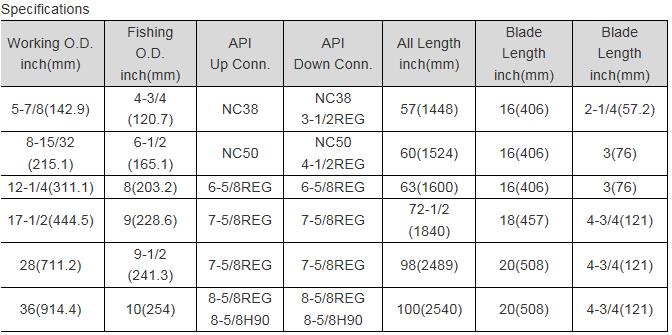 Estrutura do estabilizador Sprial