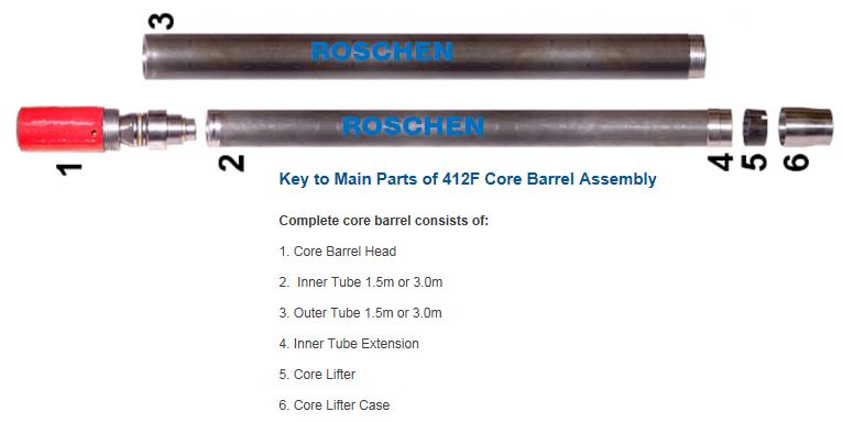 412F Air flush Core Barrel convencional para rochas macias a médias duras