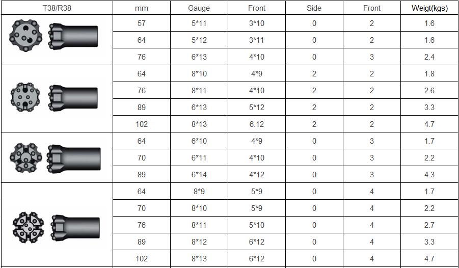 Especifica&ccedil;&atilde;o de bit de bot&atilde;o com rosca T38