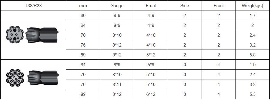 Especifica&ccedil;&atilde;o de brocas de martelo superior T38